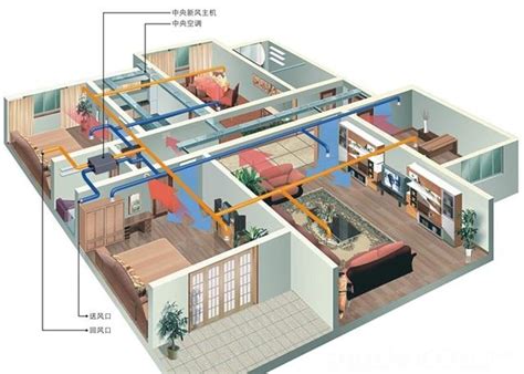 地下室換氣系統|新風系統是什麼？認識新風機優缺點及熱門新風機推薦。